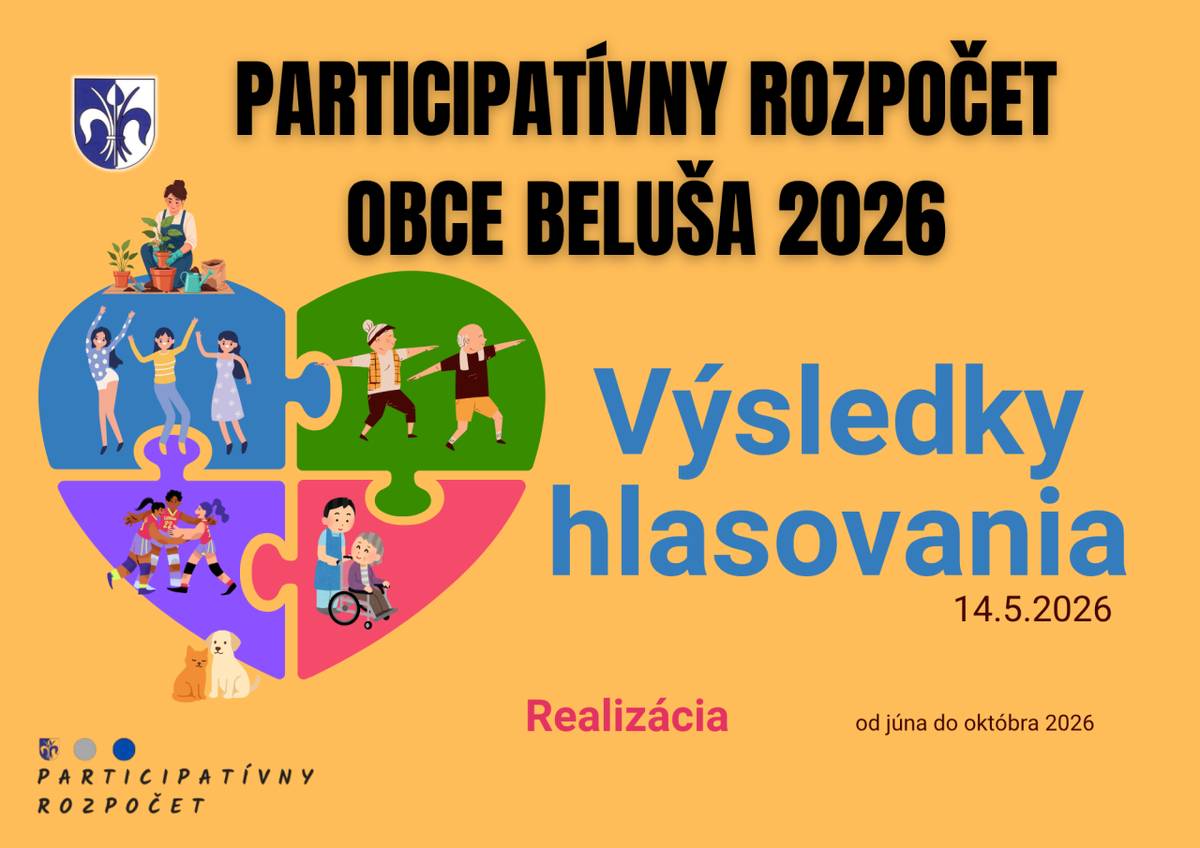 Hlasovanie o projektoch v rámci participatívneho rozpočtu oficiálne skončilo a obyvatelia Beluše podporili oba nápady svojich spoluobčanov. Počas stanoveného obdobia od 27. apríla do 10. mája 2026 sme obdržali 78 hlasov. Z tohto počtu bolo 71 hlasov platných a sedem vyradených ako neplatné.
