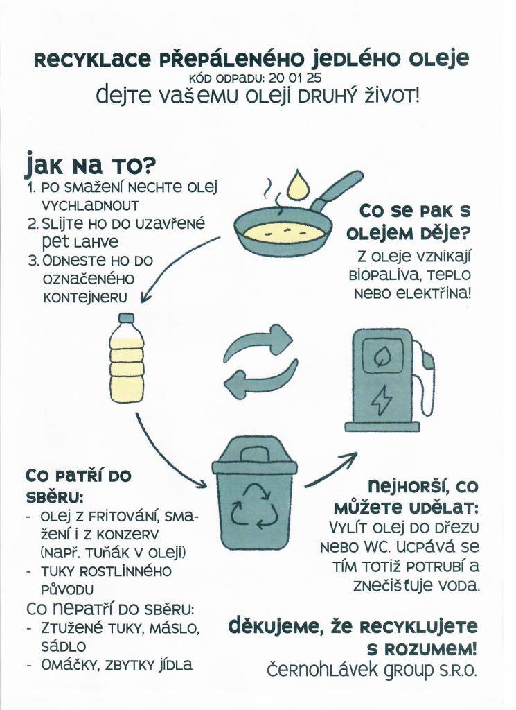Recyklace použitých olejů je klíčová pro ochranu životního prostředí. Po smažení nechte olej vychladnout a slijte ho do uzavřené PET lahve. Poté ho odnesete do kontejneru na bioodpad nebo do označeného sběrného místa.