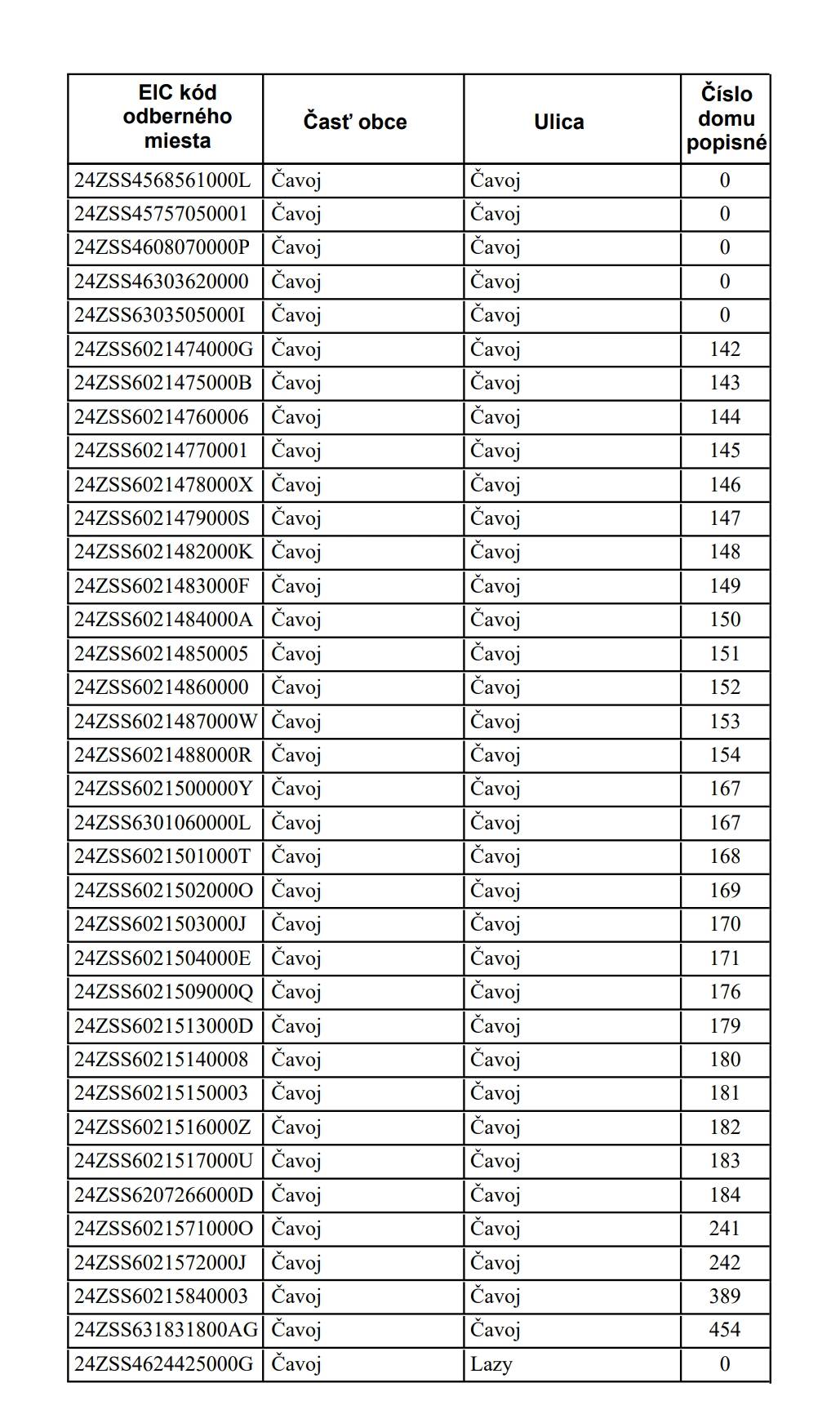 Dňa 19.06.2026 od 08:15 do 15:30 bude v Našej obci prerušená distribúcia elektriny z dôvodu plánovaných prác na zariadeniach, pre uvedené odberné miesta
