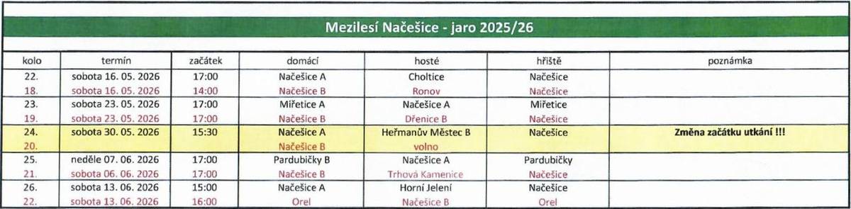Rozpis utkání jaro 2026
