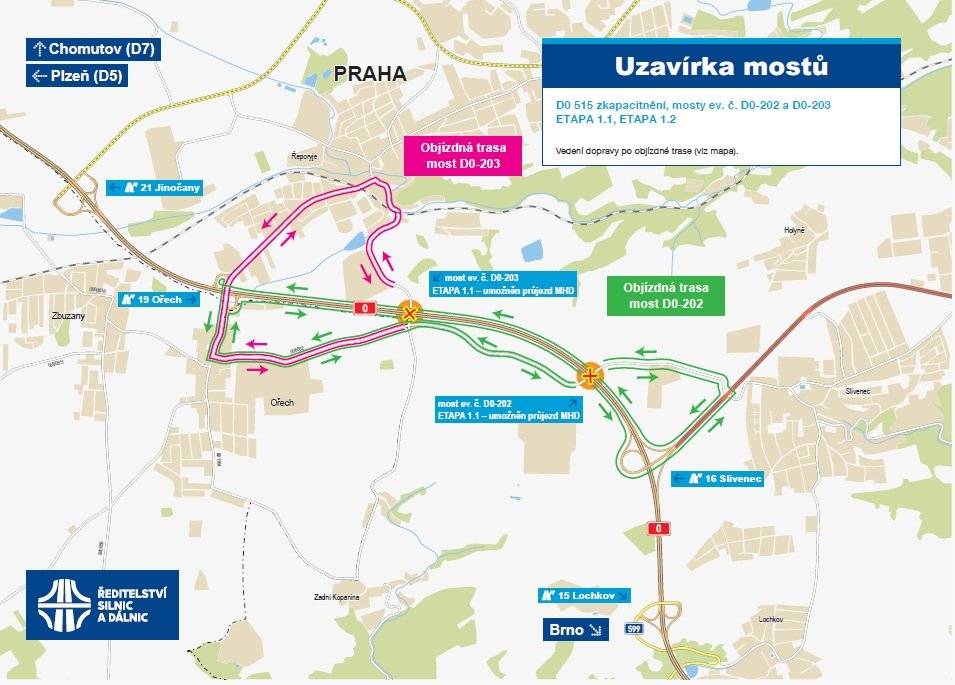 Ředitelství silnic a dálnic začíná s rozsáhlou modernizací Pražského okruhu v úseku Slivenec – Řeporyje – Ořech.    V lokalitě běží dvě souběžné stavby (ŘSD a TSK), které dohromady ovlivní dopravní situaci až do podzimu:   D0 —515 (zkapacitnění, I. etapa) : demolice a výstavba dvou mostů přes dálnici D0 — most v ul. K Austisu a most v ul. K Zadní Kopanině. Dopravní omezení začínají 18. května 2026.    Křižovatka Na Radosti: instalace nové světelné signalizace na křížení D0 × II/605.     Co nás v nejbližší době čeká?  Pondělí 18. 5. 2026 — uzavření ulic K Austisu a K Zadní Kopanině v místě nadjezdů D0; objízdné trasy přes Ořech a Slivenec, (první týden bude přes most K Zadní Kopanině umožněn průjezd MHD)   Pondělí 15. 6. 2026 — zahájení dopravního omezení na sjezdech D0 u křižovatky Na Radosti   Víkend 13.–14. 6. 2026 — plánovaná úplná noční uzavírka D0 v úseku MÚK 16 Slivenec — MÚK 19 Ořech (16 hodin, snášení nosné konstrukce mostu)    Objízdné trasy v době uzavírky místních komunikací D0 – 515 (zkapacitnění, I. etapa)   K Austisu (Slivenec): III/6002 → Ořech → III/1154 → MÚK 19 Ořech → D0 → MÚK 16 Slivenec → I/600 (K Barrandovu) — obousměrně    K Zadní Kopanině (Řeporyje): III/6002 → Ořech → III/1154 → ul. Ořešská — obousměrně    Objízdná trasa při úplné uzavírce D0 (víkend 13.–14. 6.) D0 (MÚK 10 Zbraslav) → Strakonická → Dobříšská → tunel Mrázovka → Strahovský tunel → Patočkova → Bělohorská → Karlovarská → D0 (MÚK Řepy). Objízdná trasa je vedena záměrně mimo dotčené obce a městské části, aby místní síť nebyla přetížena dálničním provozem.   Objízdné trasy Křižovatka Na Radosti, SSZ   Chrášťany ze směru jih (D0 i D5): přes Rozvadovskou spojku    Chrášťany ze směru sever (D0): přes Rozvadovskou spojku    D0 sever / D0 jih z ulice II/605: přes Rozvadovskou spojku    Souběžně se stavbami D0 zahájilo ŘSD ve spolupráci s Letištěm Václava Havla I. etapu přestavby mimoúrovňové křižovatky Aviatická na silnici I/7 v Praze-Ruzyni. Cílem je bezpečnější a kapacitnější napojení letiště na D7 a Pražský okruh a příprava na budoucí rozšíření dálnice na 3+3 jízdní pruhy. V další etapě vznikne nové dálniční propojení mezi MÚK Ruzyně a MÚK Aviatická.  Realizace I. etapy: 4/2026 – 9/2027 (17 měsíců). Stavba leží mimo lokalitu Slivenec–Řeporyje–Ořech, přímý dopad na zde uvedené objízdné trasy se neočekává.