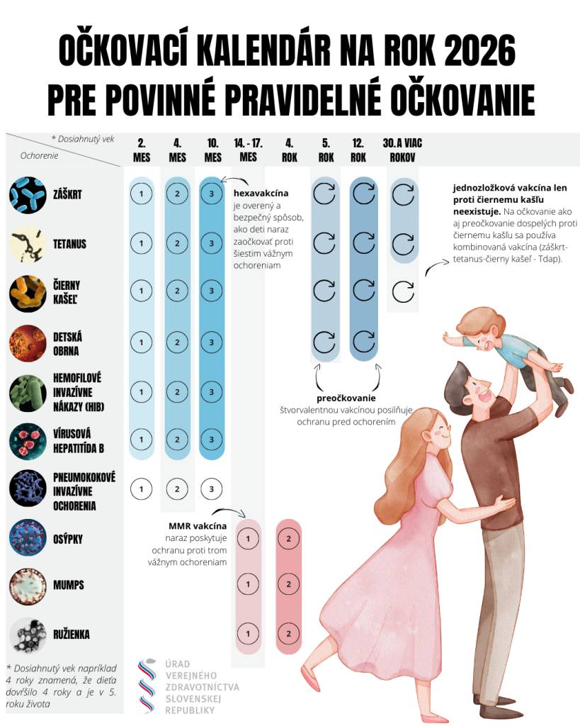 Odporúčané a povinné očkovania - RÚVZ Veľký Krtíš
