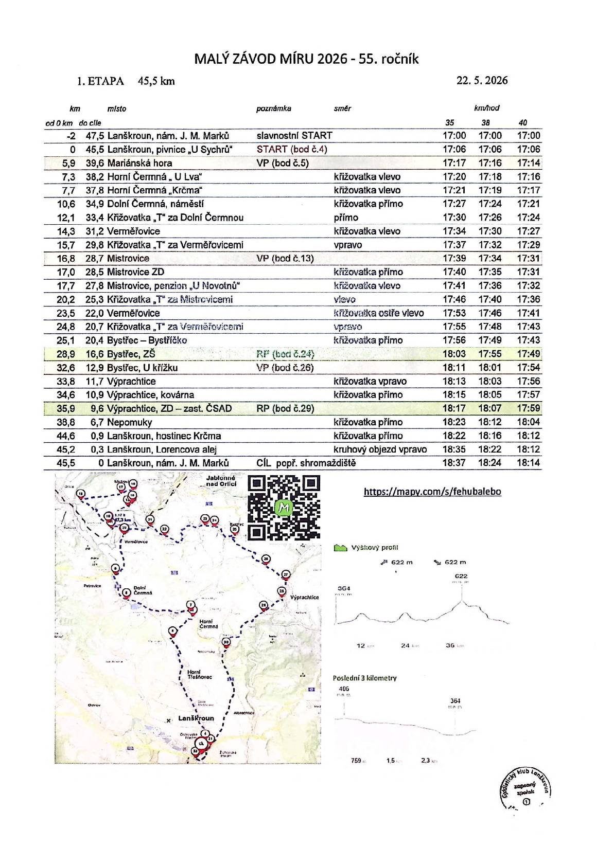 Další cyklistický závod projede naší obcí v pátek 22. května 2026, konkrétně 1. etapa 55. ročníku cyklistického závodu „Malý závod Míru“.  🗺️Průjezd pelotonu obcí se očekává přibližně mezi 17:40 a 18:15 hod. (v závislosti na rychlosti závodu). Závodníci přijedou od Verměřovic (část Bystříčko), pojedou kolem základní školy směrem „U křížku“ a dále na Výprachtice.   Dopravní omezení: Závod probíhá za běžného silničního provozu, avšak průjezd pelotonu bude doprovázen Policií ČR a motocykly. Provoz na křižovatkách bude krátkodobě regulován pořadateli. Dbejte prosím v tomto čase zvýšené opatrnosti na silnicích!