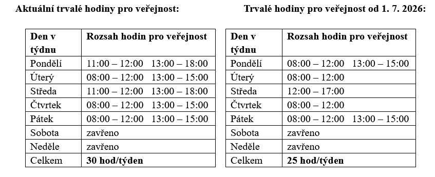Pošta Radomyšl - informace o trvalé změně hodin pro veřejnost.  Změna od 1.7.2026