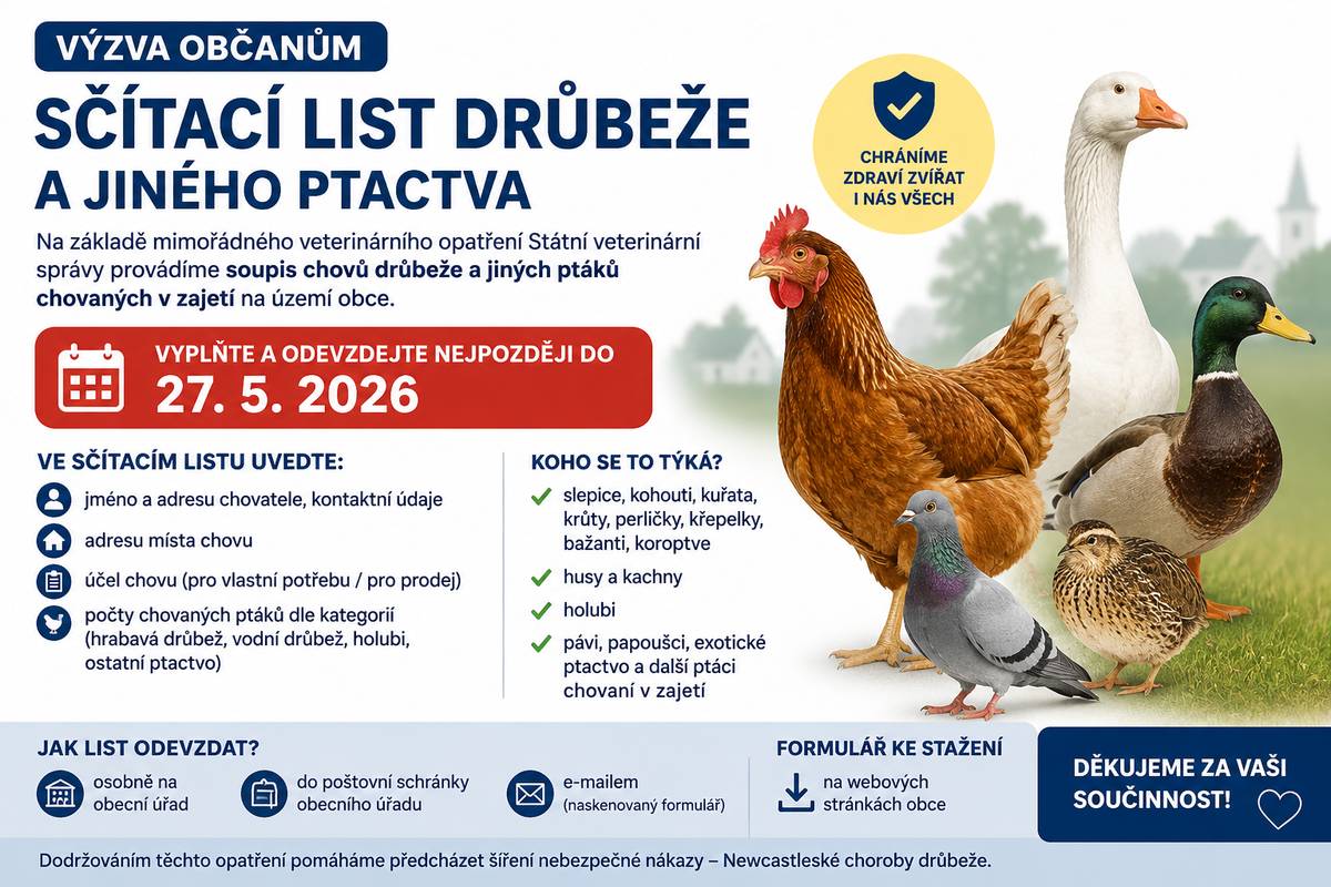 Vážení občané, na základě mimořádného veterinárního opatření vydaného Státní veterinární správou v souvislosti s výskytem Newcastleské choroby drůbeže (pseudomoru drůbeže) jsme povinni jako obec zajistit evidenci chovů drůbeže a jiných ptáků chovaných v zajetí na území obce.   Žádáme proto všechny občany, kteří chovají drůbež nebo jiné ptactvo v zajetí, aby nejpozději do 27. 5. 2026 vyplnili a odevzdali sčítací list. Tato povinnost se týká zejména chovatelů: •    slepic, kohoutů, kuřat, krůt, perliček, křepelek, bažantů či koroptví, •    hus a kachen, •    holubů, •    pávů, papoušků, exotického ptactva a dalších ptáků chovaných v zajetí.  Vyplněný sčítací list je možné doručit: •    osobně na podatelnu obecního úřadu, •    do poštovní schránky obecního úřadu, •    e-mailem (naskenovaný formulář) podatelna@petroviceuk.cz Současně prosíme občany o sousedskou ohleduplnost a pomoc při informování starších spoluobčanů, kteří nemusí sledovat internetové stránky obce nebo sociální sítě. Pokud víte o starších sousedech či osobách ve svém okolí, které chovají drůbež nebo jiné ptactvo, budeme rádi, pokud je na tuto výzvu upozorníte nebo jim pomůžete s vyplněním a doručením sčítacího listu.  Formulář sčítacího listu je k dispozici na obecním úřadě nebo ZDE: https://www.petroviceuk.cz/evt_file.php?file=28639&original=scitaci_list%20%282%29.pdf  Nařízení Státní veterinární správy ZDE: https://www.petroviceuk.cz/evt_file.php?file=28636&original=Narizeni_SVS_MVO_NCD_-_ohniska_Rychvald_a_Dolni_Lutyne.pdf Oznámení o vyhlášení právního předpisu ZDE: https://www.petroviceuk.cz/evt_file.php?file=28637&original=zverejneni.pdf  Děkujeme za součinnost a včasné odevzdání údajů.