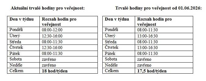 Dovolujeme si Vás informovat, že na poště Partner Běrunice dojde od 1.6.2026 k trvalé změně hodin pro veřejnost z důvodu změny provozovatele v následujícím rozsahu: