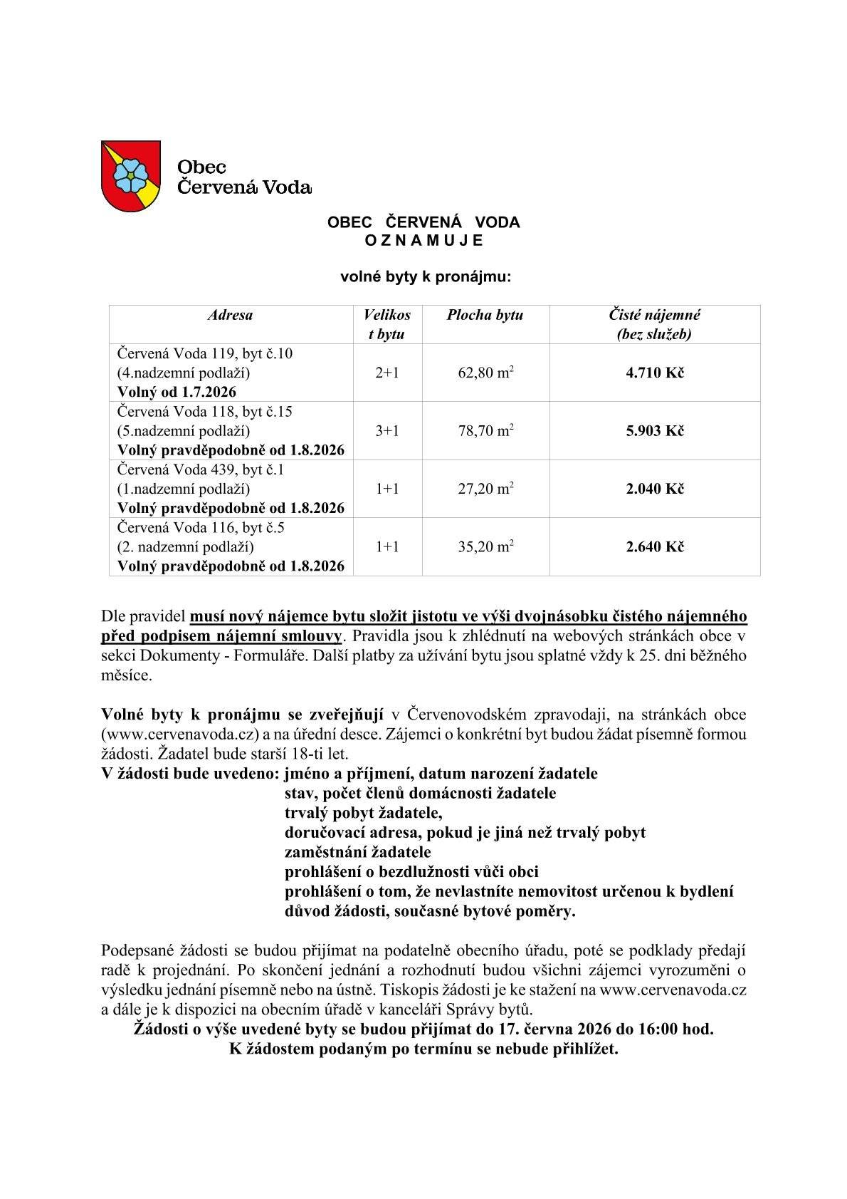 Obec Červená Voda zveřejňuje nabídku volných bytů k pronájmu. Aktuálně jsou k dispozici byty o velikosti 1+1, 2+1 a 3+1. Zájemci mohou podávat své žádosti písemně prostřednictvím podatelny obecního úřadu nejpozději do 17. června 2026 do 16:00 hodin. Podrobné informace o jednotlivých bytech, podmínkách pronájmu i potřebných náležitostech žádosti naleznete v přiloženém oznámení. Zdroj: Facebook obce ČV