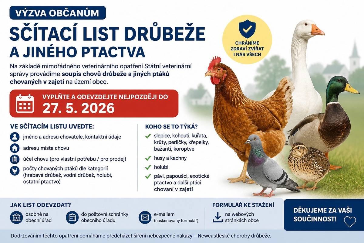 Vážení občané,   na základě mimořádného veterinárního opatření vydaného Státní veterinární správou v souvislosti s výskytem Newcastleské choroby drůbeže (pseudomoru drůbeže) jsme povinni jako obec zajistit evidenci chovů drůbeže a jiných ptáků chovaných v zajetí na území obce.     Žádáme proto všechny občany, kteří chovají drůbež nebo jiné ptactvo v zajetí, aby nejpozději do 27. 5. 2026 vyplnili a odevzdali sčítací list.     Tato povinnost se týká zejména chovatelů: • slepic, kohoutů, kuřat, krůt, perliček, křepelek, bažantů či koroptví, • hus a kachen, • holubů, • pávů, papoušků, exotického ptactva a dalších ptáků chovaných v zajetí.     Vyplněný sčítací list je možné doručit: • osobně na podatelnu obecního úřadu, • do poštovní schránky obecního úřadu, • e-mailem (naskenovaný formulář) podatelna@petroviceuk.cz     Současně prosíme občany o sousedskou ohleduplnost a pomoc při informování starších spoluobčanů, kteří nemusí sledovat internetové stránky obce nebo sociální sítě. Pokud víte o starších sousedech či osobách ve svém okolí, které chovají drůbež nebo jiné ptactvo, budeme rádi, pokud je na tuto výzvu upozorníte nebo jim pomůžete s vyplněním a doručením sčítacího listu.     Formulář sčítacího listu je k dispozici na obecním úřadě nebo ZDE: https://www.petroviceuk.cz/evt_file.php?file=28639&original=scitaci_list%20%282%29.pdf     Nařízení Státní veterinární správy ZDE: https://www.petroviceuk.cz/evt_file.php?file=28636...     Oznámení o vyhlášení právního předpisu ZDE: https://www.petroviceuk.cz/evt_file.php?file=28637...     Děkujeme za součinnost a včasné odevzdání údajů.