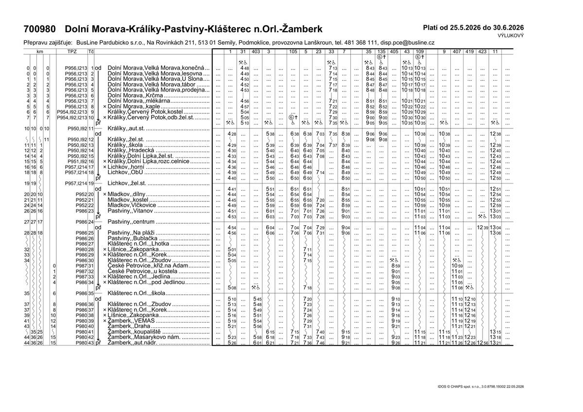 z důvodu zahájení částečné uzavírky v obci Dolní Morava a s tím souvisejícího předpokládaného prodloužení jízdních dob dochází od 25. května k úpravě jízdních řádů. Všechny spoje odjíždějící z Dolní Moravy budou nově odjíždět o 5 minut dříve. Výjimkou je školní spoj s odjezdem v 7:13, který zůstává beze změny. Po dobu uzavírky zároveň nebude obsluhována zastávka Dolní Morava, Krčma. Výlukový jízdní řád je k dispozici v příloze, nebo v PDF na www.kraliky.eu https://www.kraliky.eu/vismo/uredni-deska-file.asp?id=1027607  Děkujeme za pochopení.