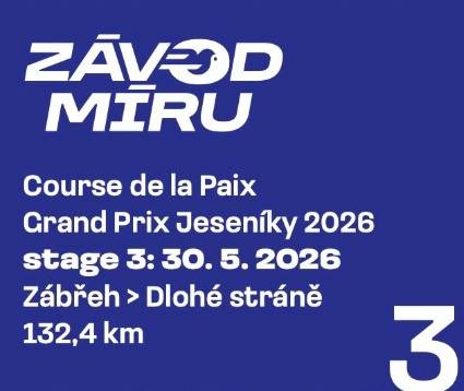 Obcí Postřelmov projede 30. května Závod míru, peloton budoucích hvězd světové cyklistiky. Třetí etapa projede také naší obcí a přinese s sebou krátká dopravní omezení, se kterými je potřeba počítat. Průjezd pelotonu je naplánován mezi 12:45 - 13:00 hod.