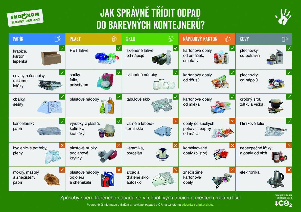 Směsný komunální odpad (SKO) tvoří většinu komunálního odpadu, a to i přesto, že je definován jako zbytek po vytřídění všech výše uvedených odpadů. Síť nádob na jeho sběr je vůbec nejrozšířenější. Jde převážně o plastové popelnice a kontejnery různých objemů převážně černé barvy. Někde je sbírán do kovových pozinkovaných popelnic a kontejnerů. Název sám evokuje, že se v tomto odpadu může objevit ledacos. Při poctivém třídění odpadu zjistíme, že sem patří například porcelán a keramika. Dále také odpady nepodléhající zpětnému odběru složené z více materiálů, které od sebe nejdou snadno oddělit a odpady silně znečištěné jinými látkami jiného než nebezpečného charakteru /hygienické potřeby - plenky, kapesníky/. Vhodit můžete znečištěné obaly, které nelze recyklovat, popel, prach. V souvislosti s tímto odpadem se můžeme setkat také s označením zbytkový odpad, které lépe vyjadřuje, že do těchto nádob patří pouze odpady, které nelze jinam vytřídit, nevhazujte zde baterie, elektrospotřebiče, nábytek, koberce a zejména stavební suť.