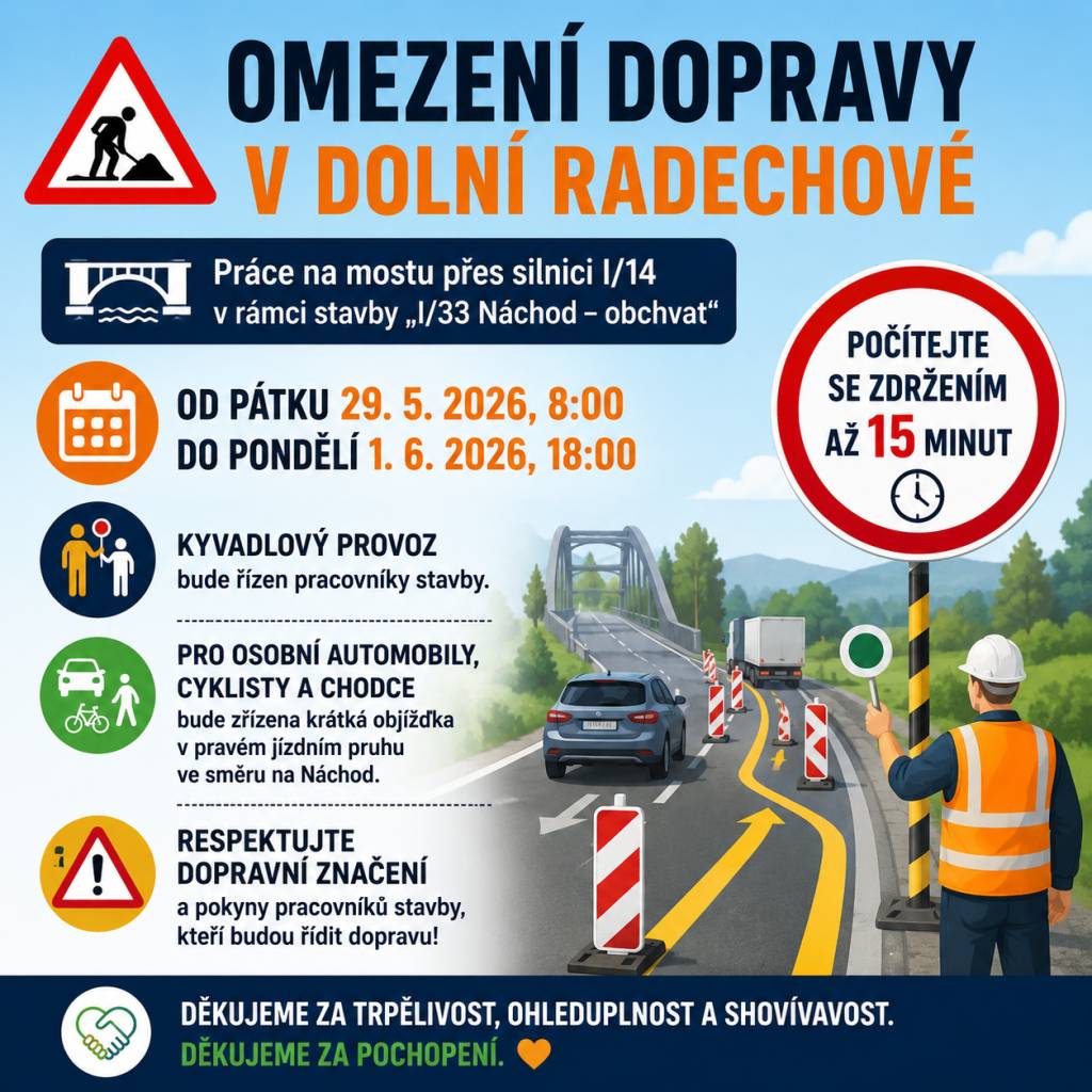 Dopravní omezení v Dolní Radechové: Od 29. 5. 2026 (8:00) do 1. 6. 2026 (18:00) bude kvůli pracím na mostu přes I/14 provoz řízen kyvadlově. Počítejte se zdržením až 15 minut.