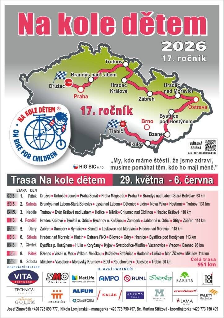 Jablonné přivítá v pondělí 1. června cca ve 14.15 hodin peloton cyklistů v čele s Josefem Zimovčákem na vysokém kole! Přijďte se pozdravit s cyklisty, mezi nimiž jsou známé osobnosti, podpořit je na jejich cestě i přispět do kasičky Nadačního fondu Josefa Zimovčáka. Předpokládaný průběh zastávky v Jablonném:  Doprovodná vozidla dorazí do Jablonného na náměstí cca ve 14 h. Zde bude možné zakoupit mj. cyklistické vybavení v barvách cyklotour či propagační předměty, a tím přispět Nadačnímu fondu Josefa Zimovčáka. Peloton cyklistů přijede na náměstí cca ve 14.20 h. Proběhne přivítání, předání partnerského certifikátu a pěvecké vystoupení PDPS. Ve 14.35 h se peloton přesune na koupaliště, kde účastníci cyklotour poobědvají. V 15.00 h se peloton vydá na další cestu s cílem v Zábřehu na Moravě.  Kdokoliv by se chtěl k pelotonu připojit a absolvovat s ním část cyklotour, je vítán. Účast v pelotonu má svoje pravidla, seznamte se s nimi zde: https://www.nakoledetem.cz/pravidla-ucasti-na-akcich-na-kole-detem/