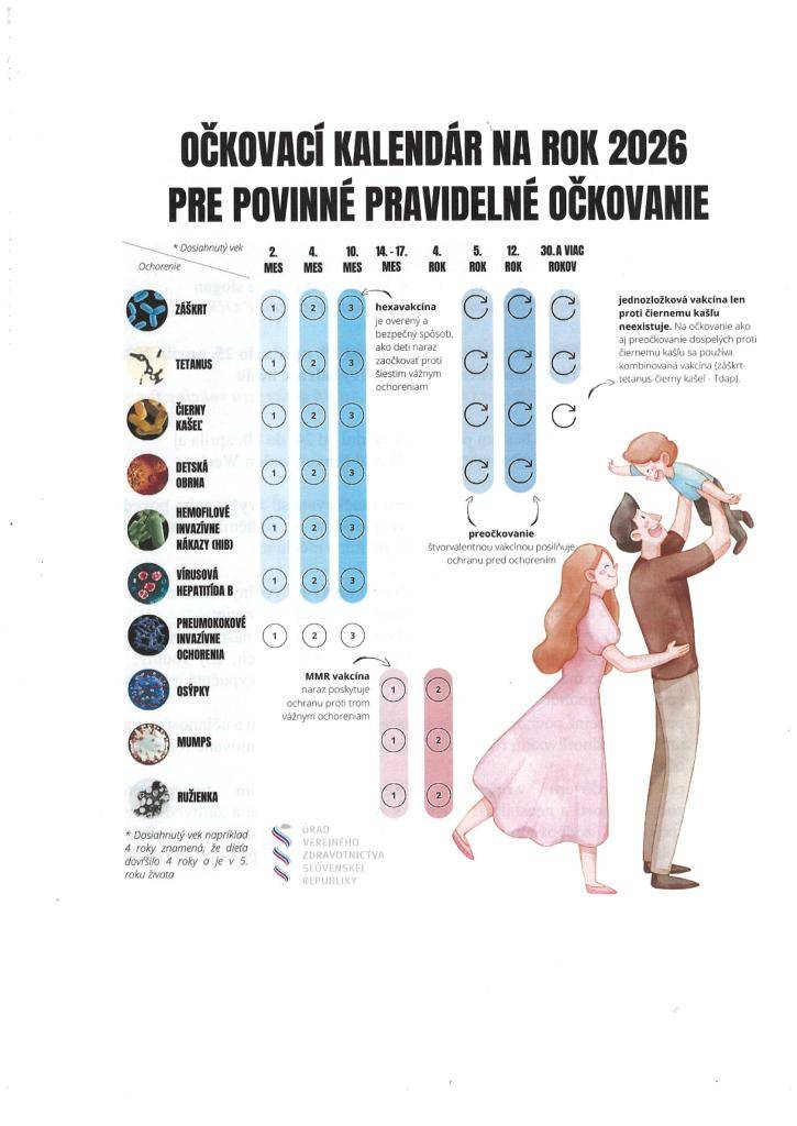Európsky imunizačný týždeň-Európai Védőoltási Hét