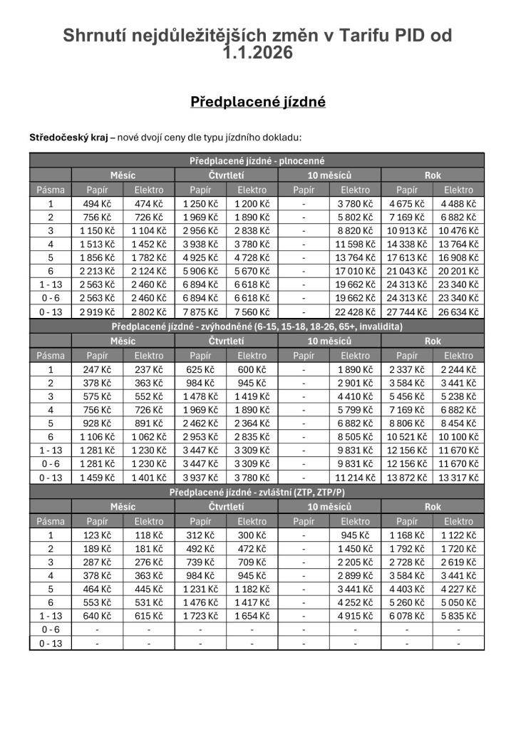 Shrnutí nejdůležitějších změn v tarifu PID od 1.1.2026