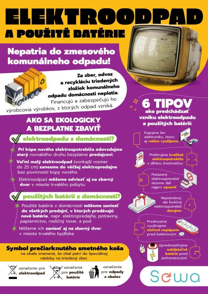 V plagáte sa dozviete, čo patrí a nepatrí do elektroodpadu a kde odovzdať použité batérie.
