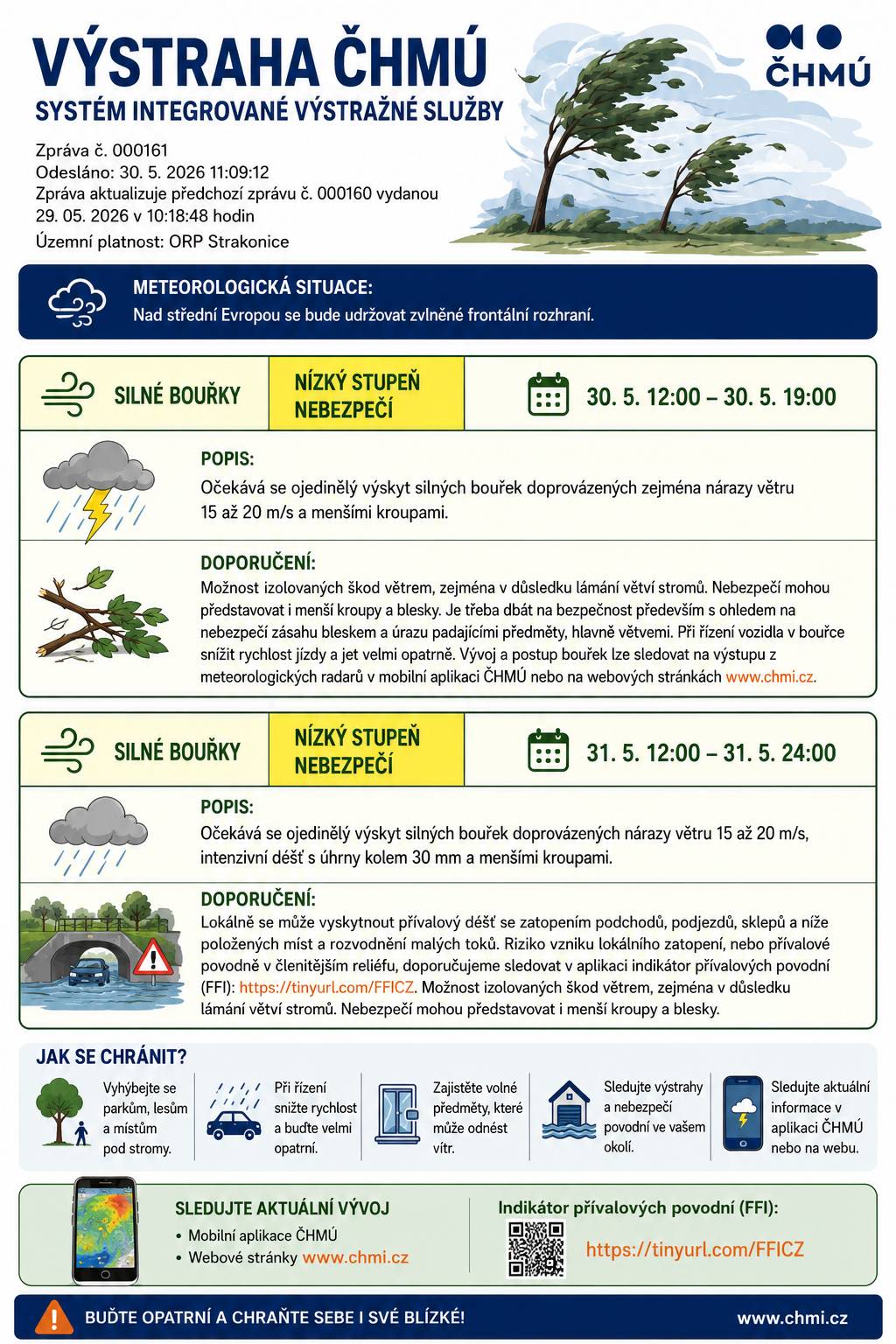 ⚠️ VÝSTRAHA ČHMÚ – SILNÉ BOUŘKY  Pro ORP Strakonice platí výstraha na silné bouřky: ⛈️ Sobota 30. 5. 2026 od 12:00 do 19:00 hod. ⛈️ Neděle 31. 5. 2026 od 12:00 do 24:00 hod.   Očekávají se nárazy větru 15–20 m/s, intenzivní déšť, menší kroupy a ojediněle lokální zatopení níže položených míst.   Doporučujeme: • zajistit volně uložené předměty, • nevstupovat za bouřky pod stromy, • při řízení zvýšit opatrnost, • sledovat aktuální vývoj počasí.   Buďte opatrní a chraňte sebe i své blízké.