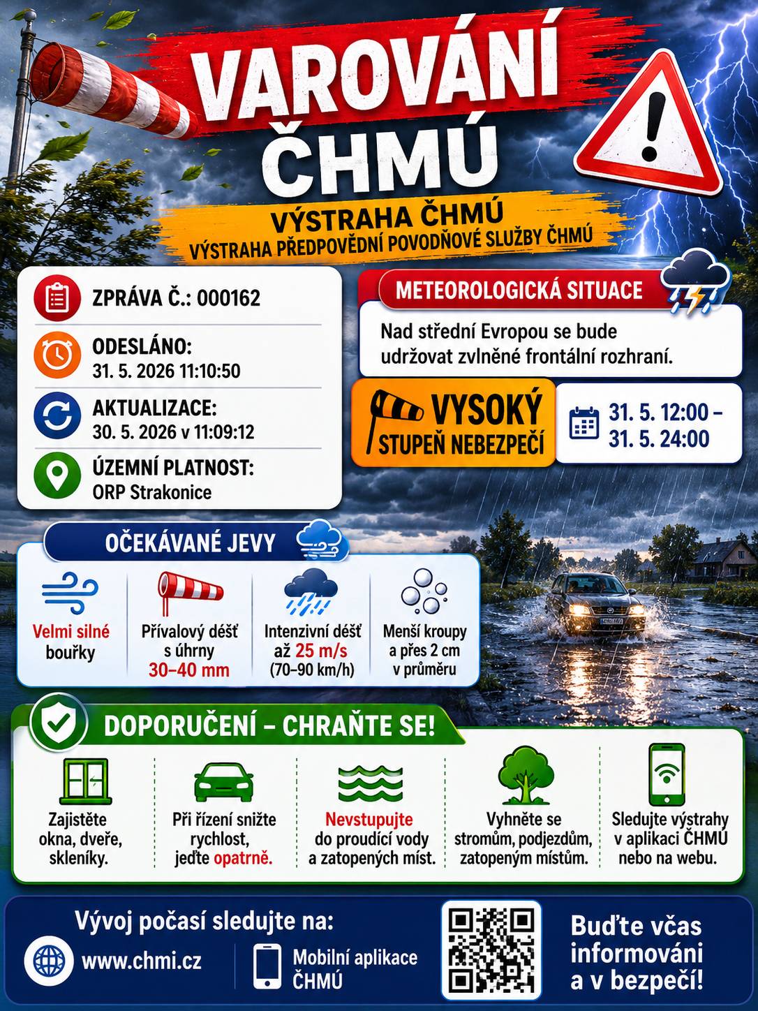 ⚠️ VÝSTRAHA ČHMÚ PRO ORP STRAKONICE ⚠️   Dnes 31. 5. 2026 od 12:00 do 24:00 hodin platí výstraha na velmi silné bouřky.   Očekávají se: ⛈️ silné nárazy větru 70–90 km/h, 🌧️ přívalové srážky 30–40 mm, 🧊 kroupy o velikosti přes 2 cm.   Hrozí lokální zatopení, rychlé rozvodnění menších toků, pády stromů, poškození majetku a komplikace v dopravě.   Doporučujeme zabezpečit volně uložené předměty, omezit pohyb venku během bouřek a nevstupovat do proudící či zatopené vody.   Sledujte aktuální vývoj počasí na stránkách ČHMÚ