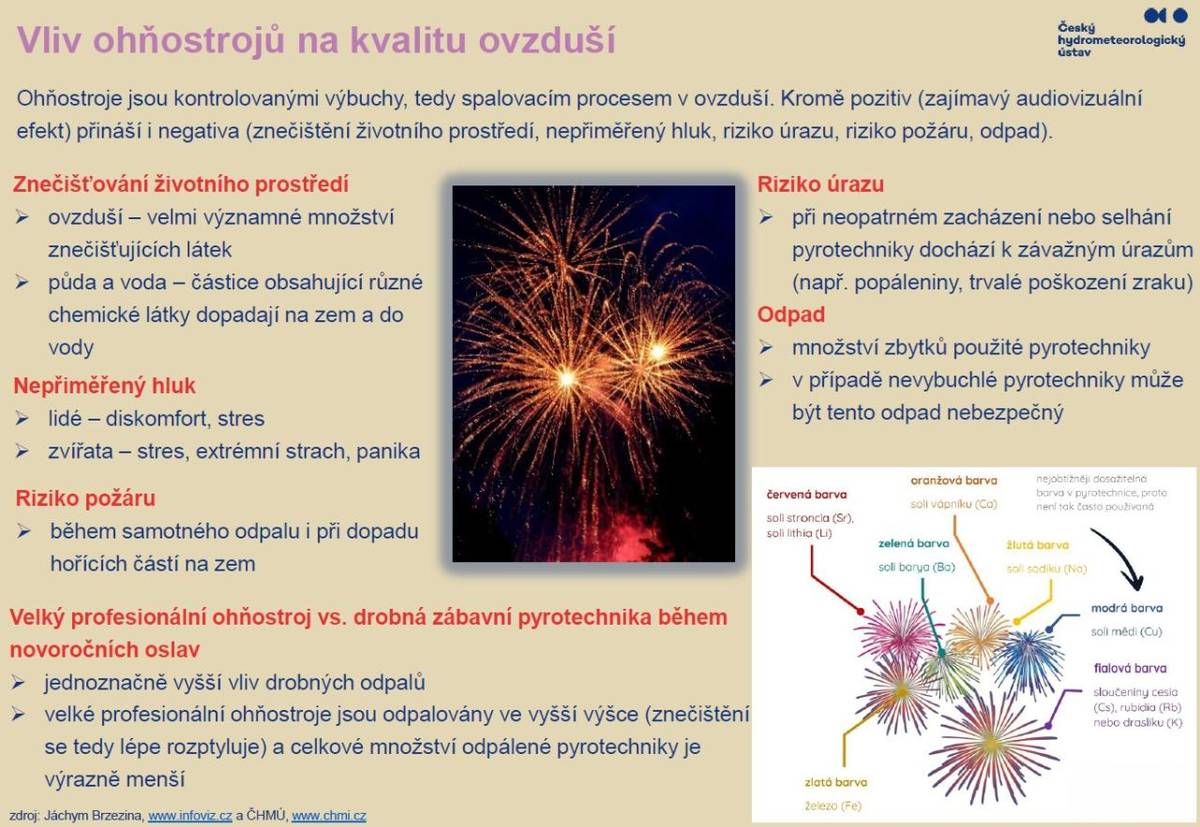 UPOZORNĚNÍ PRO OBČANY - OMEZENÍ POUŽÍVÁNÍ PYROTECHNIKY