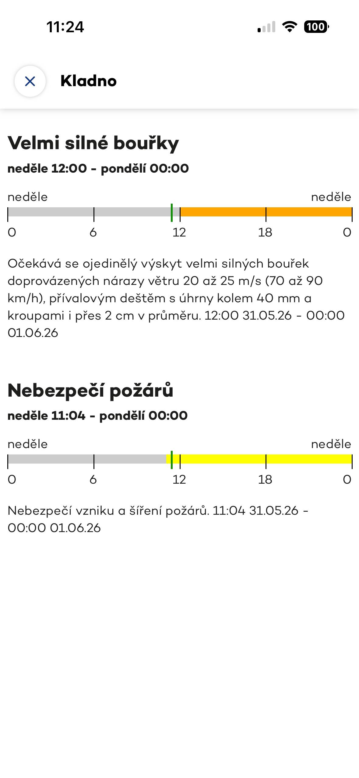 ČHMÚ vydal upozornění před silnými bouřkami s možností krup. Upozornění platí od dnešních 12 hodin do půlnoci.