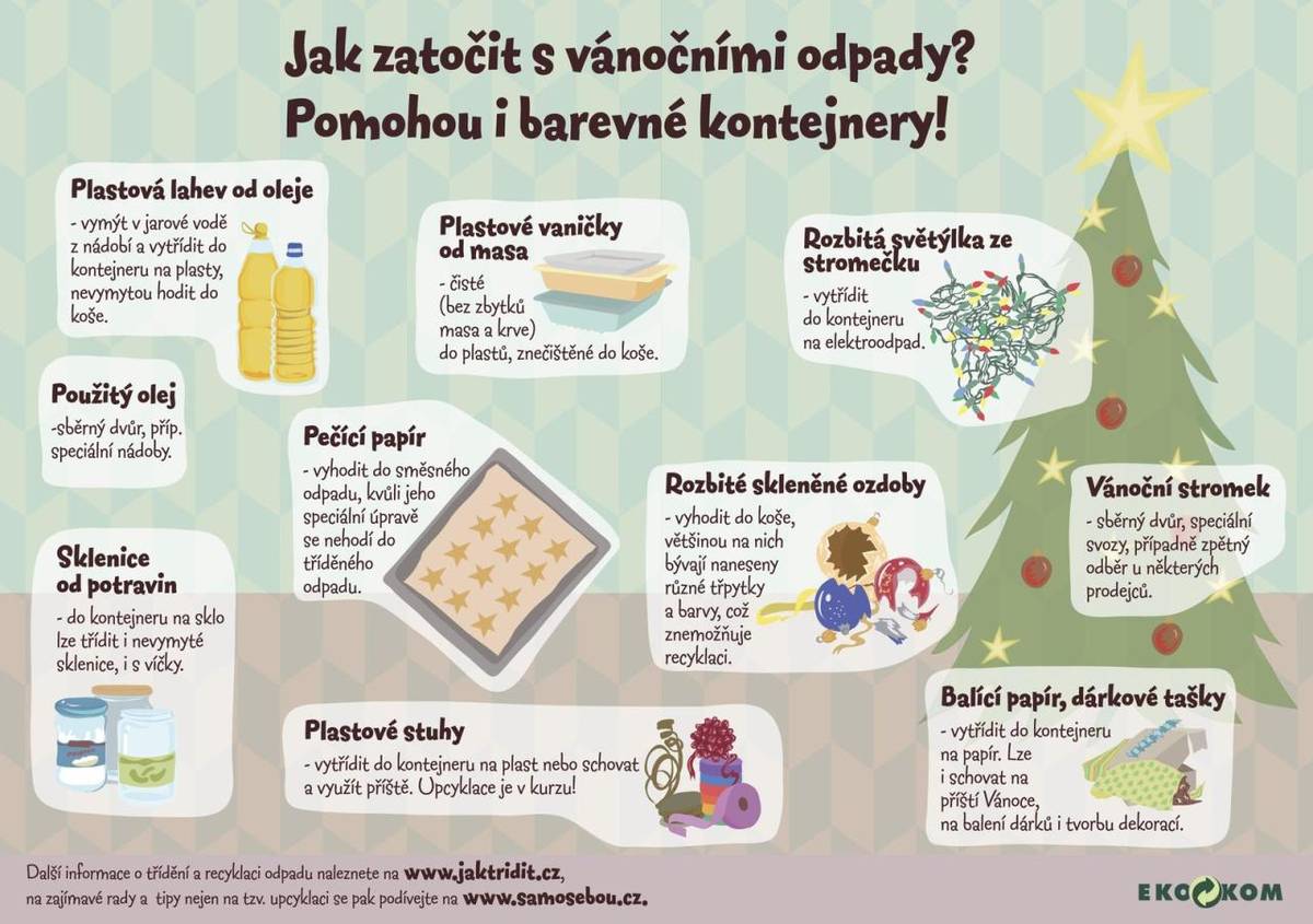 Když se někdy nad nějakým kusem odpadu nebo nepotřebné věci zamyslíte, určitě Vás napadne ta večná otázka, a sice - Kam s ním? Kam s tříděným odpadem? Jak na vánočné odpad?