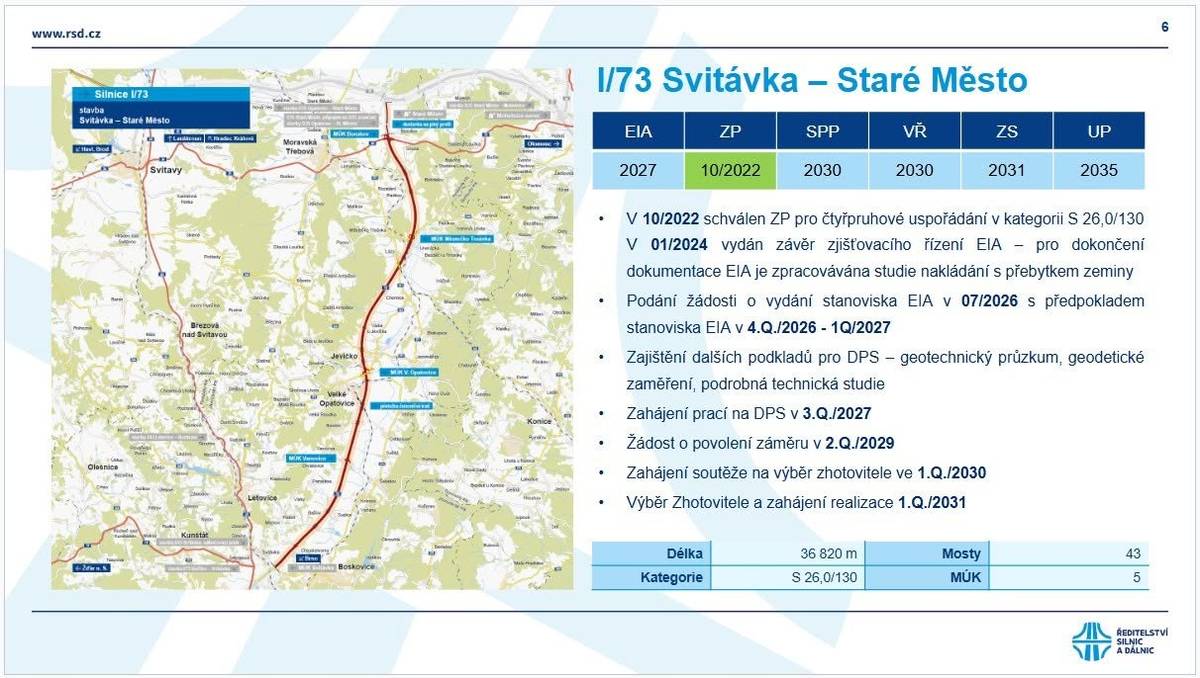 Setkání starostů měst a obcí v minulém týdnu tématem bylo pokračování přístavby I/73 (silnice spojující D35 a D1 v celkové délce přesahující 78 kilometrů)     Pro Město Moravská Třebová je zásadní, že se o přípravě přestalo hovořit z pracovního setkání vyplynulo několik zásadních informací, které představují hmatatelný posun v celém projektuGenerální ředitel ŘSD jasně potvrdil, že přípravy jsou v plném proudu.    více informací k tématu: Tématem setkání starostů měst a obcí bylo pokračování přístavby I/73 - Moravská Třebová Pardubický kraj - Aktuality