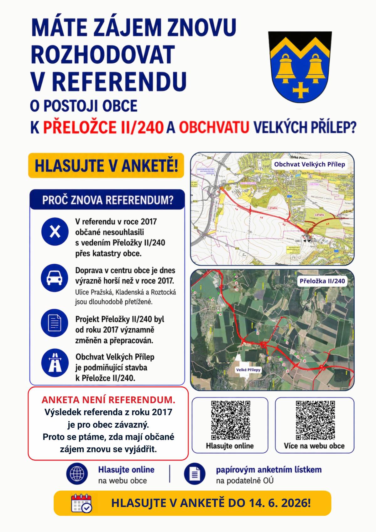 V posledních dnech se mezi občany šíří informace k anketě o možném referendu, které obsahují nepřesné nebo zavádějící informace. Obec proto považuje za důležité uvést věci na pravou míru. Není pravda, že cílem obce je „zrušit“ výsledky referenda z roku 2017. Obec výsledek referenda respektuje a je jím vázána. Je ale potřeba říci i druhou důležitou věc: projekt Přeložky II/240, o kterém se hlasovalo v roce 2017, už dnes neodpovídá současnosti. Tehdy neexistoval Obchvat Velkých Přílep, přeložka nebyla řešena se současnými protihlukovými opatřeními ani s důrazem na prostupnost krajiny. Dnes je situace jiná. Přeložka II/240 i Obchvat Velkých Přílep jsou součástí Zásad územního rozvoje Středočeského kraje a projekt byl upraven tak, aby lépe chránil obec i její okolí. Za zavádějící považuje obec tvrzení, že by doprava z přeložky směřovala do Kladenské ulice a do centra obce. Právě naopak – požadavek na Obchvat vznikl proto, aby se doprava z centra odvedla, zejména z Kladenské a Roztocké ulice. Cílem ankety není nic „prosadit za každou cenu“. Obec chce pouze vědět, jaký názor mají občané dnes – po devíti letech, kdy se výrazně změnila dopravní situace i samotný projekt. Tento názor obec potřebuje při jednáních a v povolovacích procesech. Doprava v centru obce je dlouhodobě jeden z největších problémů. Bez zájmu občanů ho ale řešit nepůjde. Seznamte se s informacemi a udělejte si vlastní názor.  Veškeré informace k Přeložce II/240 a Obchvatu Velkých Přílep včetně vizualizace naleznete na webu obce.   Hlasovat lze: On-line anketní lístek Papírový anketní lístek na podatelně OÚ  Hlasujte podle sebe.