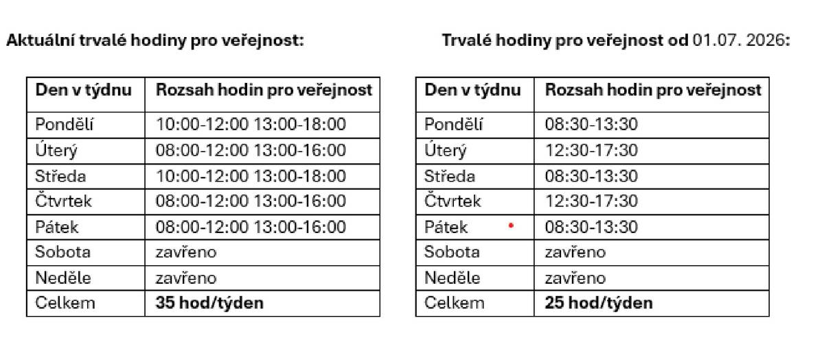 Informujeme, že na poště Partner Cvikov dojde od 01.07.2026 k trvalé změně hodin pro veřejnost v následujícím rozsahu: