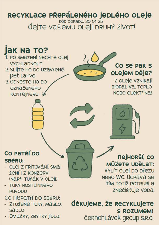recyklace přepáleného jedlého oleje
