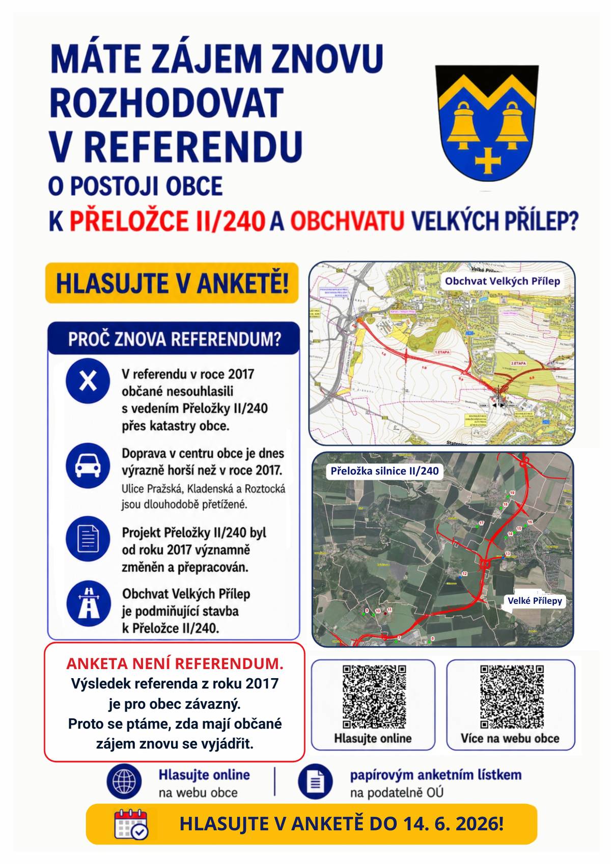 Do neděle můžete vyjádřit svůj názor v anketě! Obec by ráda znala Váš názor na možnost vyhlášení nového místního referenda o postoji obce k Přeložce II/240 a Obchvatu Velkých Přílep. Proč znova referendum?  V referendu v roce 2017 občané nesouhlasili s vedením Přeložky II/240 přes katastry obce.   Doprava v centru obce je dnes výrazně horší než v roce 2017. Ulice Pražská, Kladenská a Roztocká jsou dlouhodobě přetížené.   Projekt Přeložky II/240 byl od roku 2017 významně změněn a přepracován.   Obchvat Velkých Přílep je podmiňující stavba k Přeložce II/240.   Výsledky původního referenda jsou pro obec závazné. Proto se obec prostřednictvím této ankety ptá, zda mají občané zájem se k aktuální podobě záměru znovu vyjádřit.  Veškeré informace k Přeložce II/240 a Obchvatu Velkých Přílep včetně vizualizace naleznete na webu obce.   Hlasovat lze: On-line anketní lístek Papírový anketní lístek na podatelně OÚ  Hlasovat lze do 14. 6. 2026. Anketa není referendem a o ničem nerozhoduje. Jejím cílem je pouze zjistit, zda obyvatelé mají zájem, aby se otázka znovu otevřela formou místního referenda.