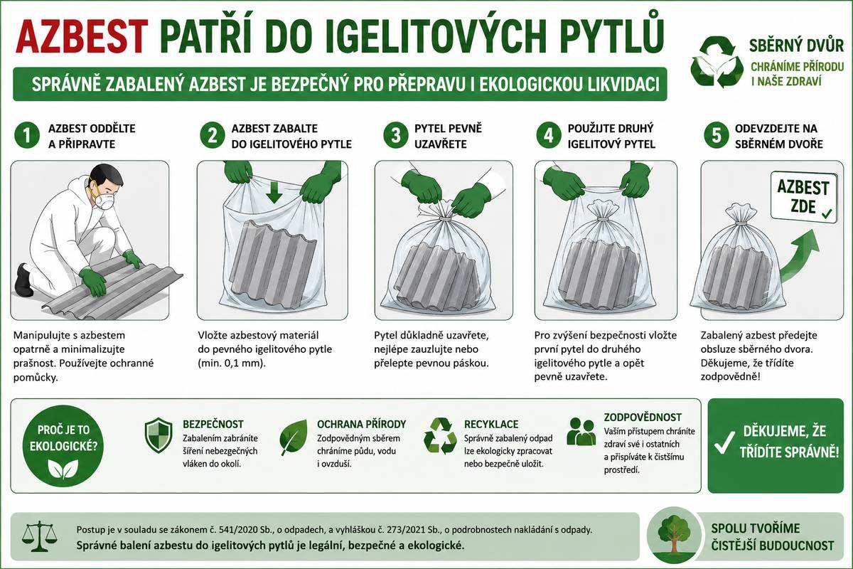 Azbest na sběrný dvůr jen řádně zabalený ♻️ Vážení občané, od dneška přijímáme na sběrném dvoře azbestový odpad pouze řádně zabalený v pevných plastových obalech. Důvod je jednoduchý – svozová společnost AVE již nepřebírá volně ložený azbestový odpad. Abychom ho mohli předat k bezpečné likvidaci, musí být zabalený podle stanovených podmínek. ✔️ Azbest proto ukládejte do pevných pytlů na suť, Big Bagů nebo jej důkladně zabalte do fólie podle přiloženého letáčku. ❌ Volně ložený azbestový odpad nebude možné na sběrném dvoře převzít. Děkujeme za pochopení a za to, že nám pomáháte dodržovat pravidla pro bezpečné nakládání s tímto druhem odpadu.