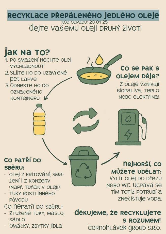 Zdravím přátelé, prosím Vás o pečlivou recyklaci přepáleného jedlého oleje, třídění papíru, plastu, skla a kovových obalů. Zároveň žádám, aby kartony, PET lahve a plechovky byly před vhozením do kontejneru zmáčknuty nebo sešlápnuty. A věřte tomu, že se toho pak do kontejnerů vejde více a nemusí se válet odpady kolem kontejnerů ;-) Je to vizitka nás všech, jak vypadá naše vesnička a krajina, ve které žijeme. Děkuji :-)   Váš starosta