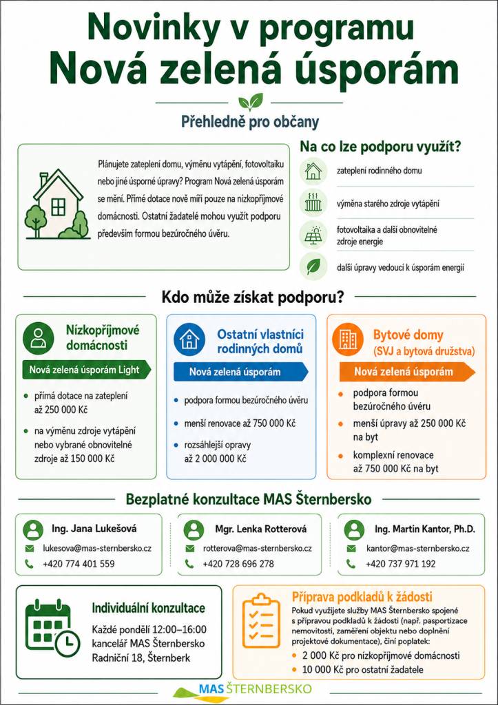 V programu Nová zelená úsporám došlo k důležitým změnám.