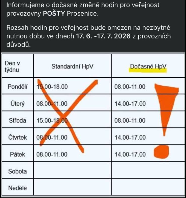 Viz příloha.