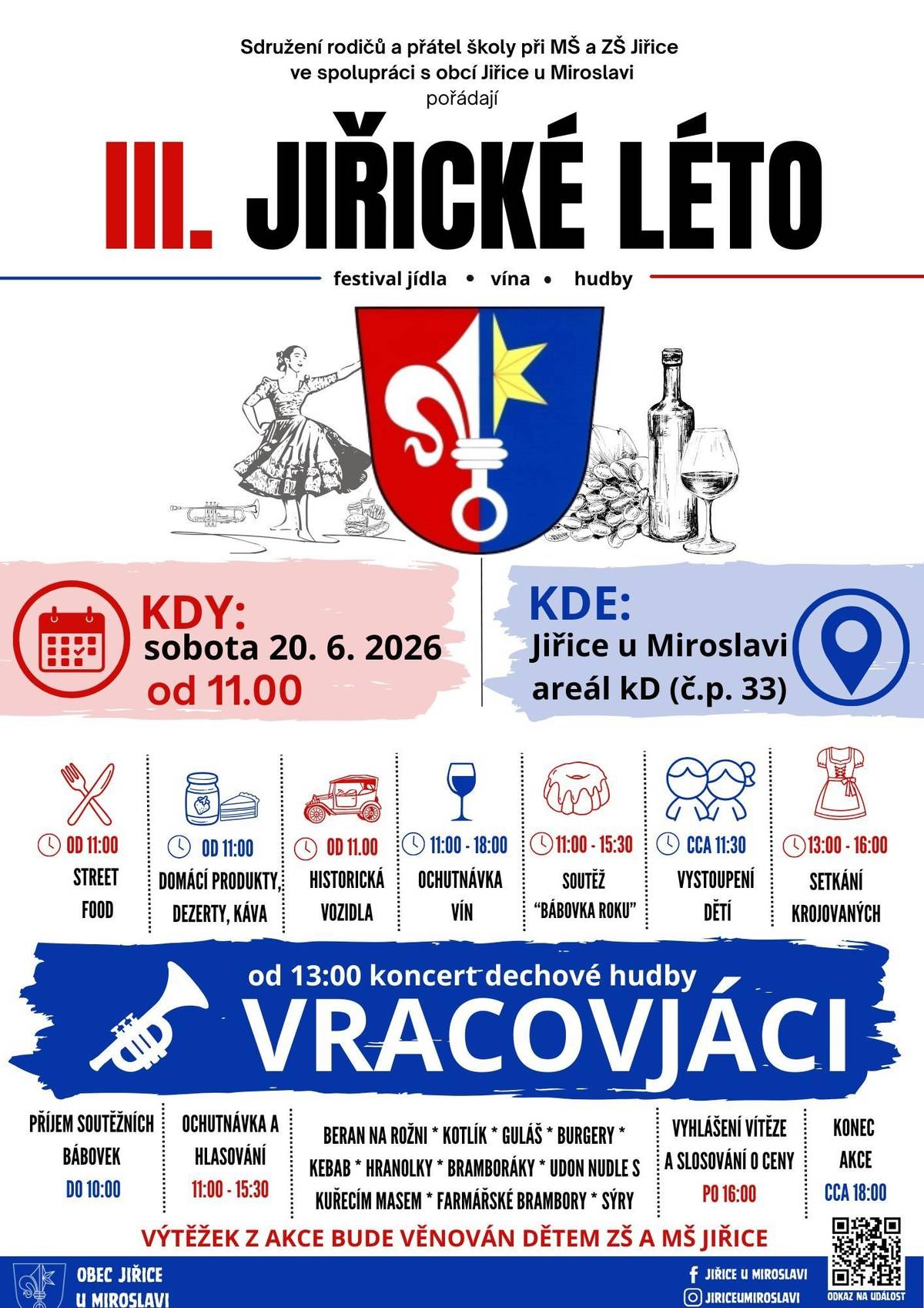viz.příloha