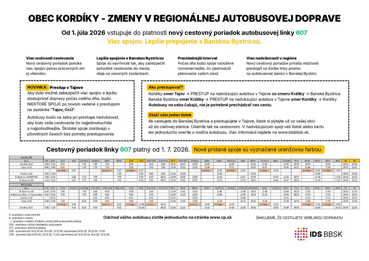 VEĽMI DOLEŽITÝ OZNAM  Autobusová doprava Zvolen nám zaslala informácie pre občanov ohľadom zmeny v regionálnej autobusovej doprave. Prosíme o maximálne zdielanie a uchovanie si nového rozpisu odchodov autobusu. SAD Zvolen pridala nové autobusové spojenie z obce Kordíky do mesta s tým,že bude nutné prestupovať v Tajove pri obecnom úrade na králický autobus. VŠETKY ZMENA PLATIA OD 01.07.2026