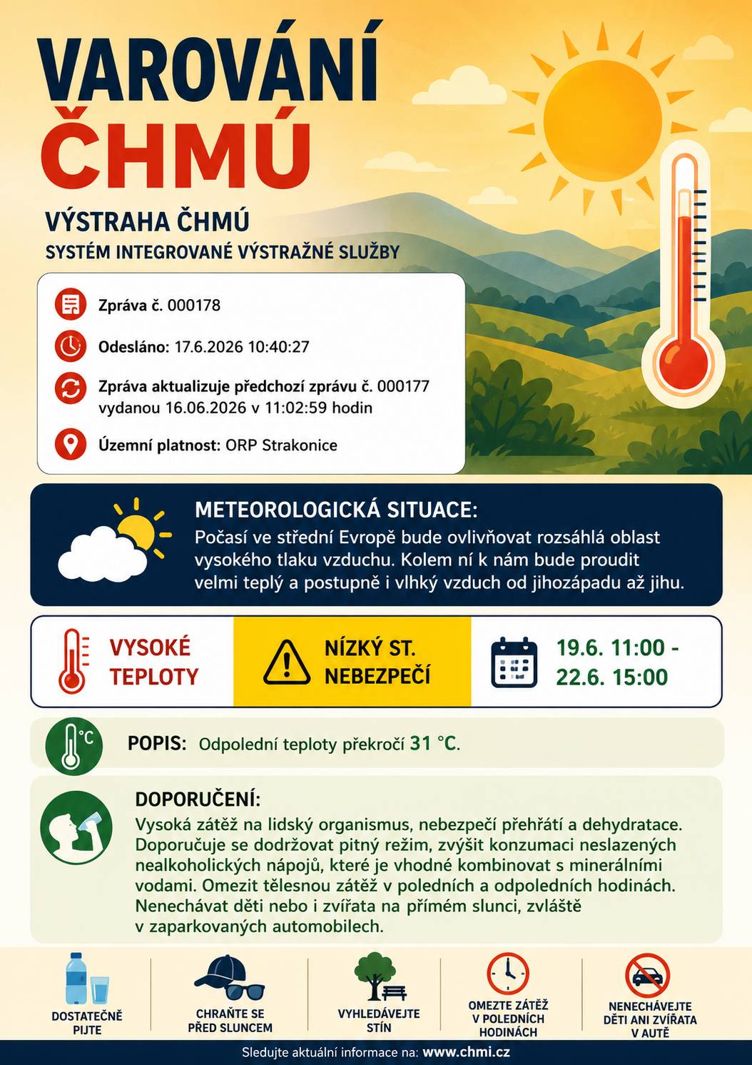 🌞 VAROVÁNÍ ČHMÚ – VYSOKÉ TEPLOTY 🌞 Český hydrometeorologický ústav vydal pro území ORP Strakonice výstrahu před vysokými teplotami. 📅 Platnost výstrahy: od 19. 6. 2026, 11:00 hodin do 22. 6. 2026, 15:00 hodin 🌡️ Očekávaná situace: Počasí ve střední Evropě bude ovlivňovat rozsáhlá oblast vysokého tlaku vzduchu. Do našeho území bude proudit velmi teplý a postupně i vlhký vzduch od jihozápadu až jihu. Odpolední teploty budou překračovat 31 °C. ⚠️ Na co si dát pozor?  hrozí přehřátí organismu, zvýšené riziko dehydratace, vyšší zátěž pro seniory, malé děti a osoby se zdravotními problémy.  💧 Doporučení: ✔️ dodržujte pitný režim, ✔️ zvyšte příjem neslazených nápojů a minerálních vod, ✔️ omezte fyzickou námahu v poledních a odpoledních hodinách, ✔️ vyhledávejte stín a chladnější prostory, ✔️ chraňte se před přímým sluncem pokrývkou hlavy a vhodným oblečením, ✔️ nikdy nenechávejte děti ani zvířata v zaparkovaných automobilech. Buďte opatrní a přizpůsobte své aktivity aktuálnímu počasí. 🌞💦 Obec Čepřovice na základě výstrahy ČHMÚ
