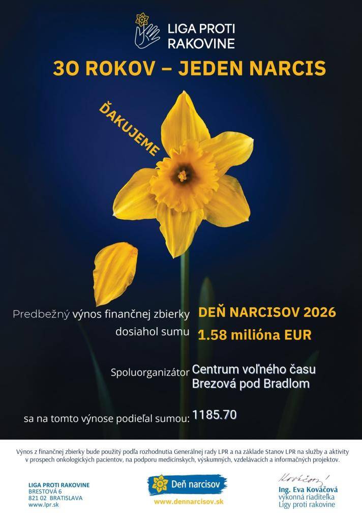 Zbierka Deň narcisov spoluorganizovaná Centrom voľného času Brezová pod Bradlom priniesla v našom meste 1185,70 €.  Ďakujeme.