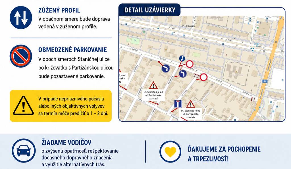 Od 17. do 20. júna 2026 bude na Staničnej ulici prebiehať oprava poškodeného povrchu vozovky. Vodiči musia počítať s uzáverou jedného jazdného smeru, zúžením premávky a obmedzením parkovania.