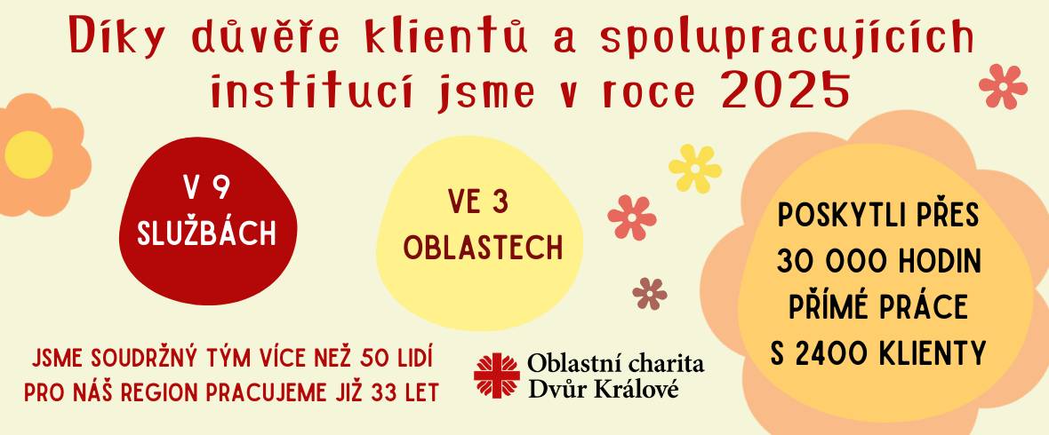 Obracím se na Vás jménem Oblastní charity Dvůr Králové s prosbou o zveřejnění přiloženého informačního letáku na místech ve Vaší obci obvyklých (např. úřední deska, vývěsky, webové stránky apod.). Leták upozorňuje na rizika spojená s převodem nemovitosti při řešení dluhů a nabízí občanům kontakty na bezplatnou odbornou pomoc. V praxi se setkáváme s případy, kdy lidé v tíživé situaci přicházejí o své bydlení, a cílem této kampaně je tomuto předcházet prostřednictvím osvěty. Budeme velmi vděční za jeho zveřejnění a šíření mezi občany Vaší obce. V případě dotazů nás neváhejte kontaktovat. Děkujeme za spolupráci.            Romana Kubíčková administrativní pracovnice   Oblastní charita  Dvůr Králové  Rooseveltova 315 544 01  Dvůr Králové nad Labem  tel.: +420 735 745 997 e-mail: romana.kubickova@charitadk.cz www.dk.charita.cz