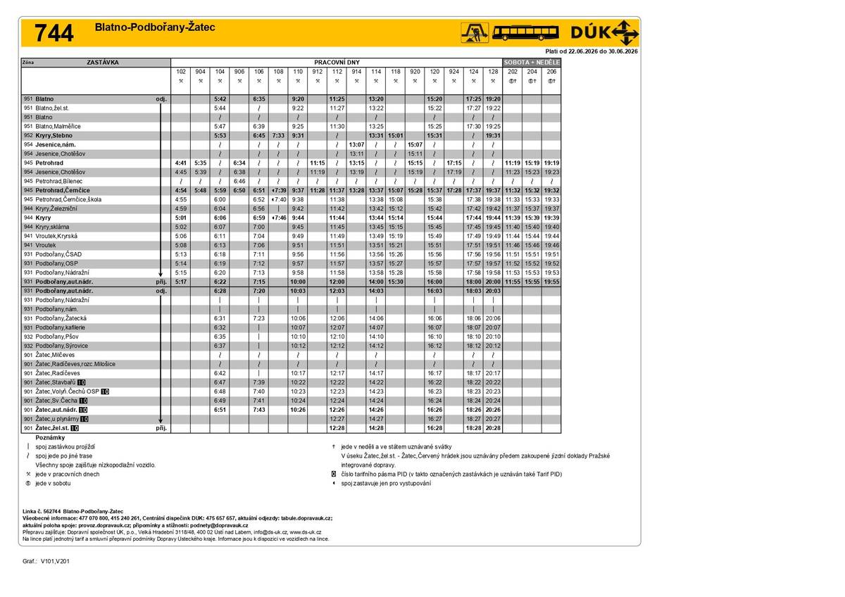 Ústecký kraj informuje o změně v provozu autobusových linek Dopravy Ústeckého kraje mezi obcemi Milčeves a Radíčeves na Žatecku v termínu od 22. června do 1. října 2026. V té době dojde k úplné uzavírce silnice III/22721 kvůli rekonstrukci mostu přes Radíčeveskou strouhu. Spoje linek 744 a 745 obsluhující Milčeves budou vedeny obousměrně po silnici III/22722. Z důvodu eliminace zbytečných zajížděk do Milčevsi budou všechny spoje těchto linek s výjimkou ranních spojů v pracovních dnech, tj. mezi 5. – 9. hod., obsluhovat zastávku „Žatec, Milčeves“ v režimu na objednání. Požadavek na výstup v zastávce v Milčevsi je nutné nahlásit řidiči při nástupu do vozidla; nástup je nutné objednat na tel. č. 475657657 (Centrální dispečink DÚK) nebo na www.dopravauk.cz nejpozději 60 min. před odjezdem spoje z této zastávky. Zastávka „Žatec, Radíčeves, rozc. Milošice“ nebude po dobu výluky obsluhována. Výlukové jízdní řády obou linek jsou ve fotogalerii. (red)