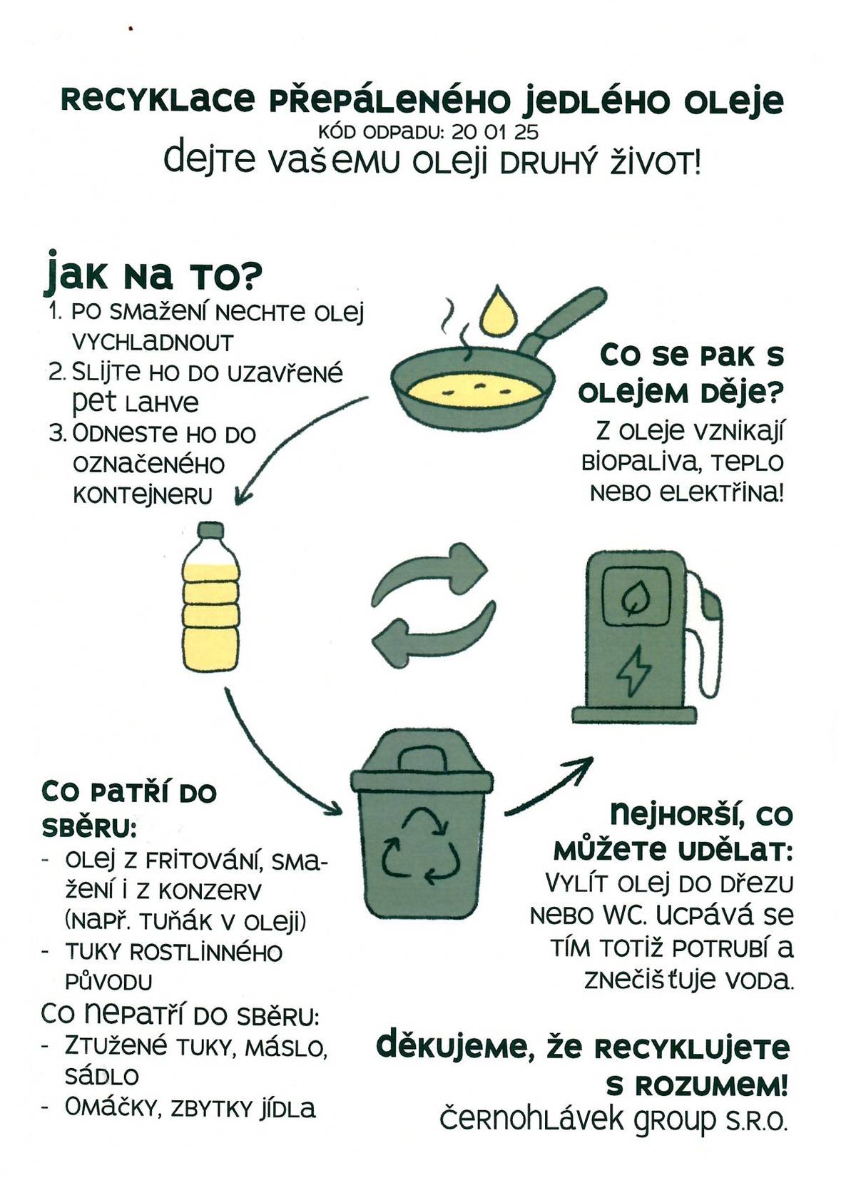 Dobrý den, zasíláme informace k recyklaci oleje. Připomínáme, že kontejner na olej najdete u Obecního úřadu mezi tříděným odpadem. Děkujeme.