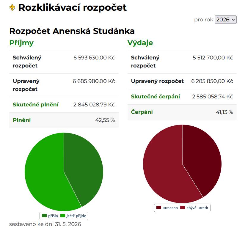 Vážení spoluobčané,  s radostí vám oznamujeme, že technické komplikace s modulem Rozklikávací rozpočet na našem webu se podařilo úspěšně vyřešit. Tento nástroj je opět plně funkční a přístupný.