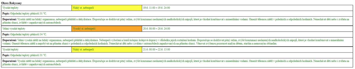 ČHMÚ vydal výstrahu před vysokými teplotami.