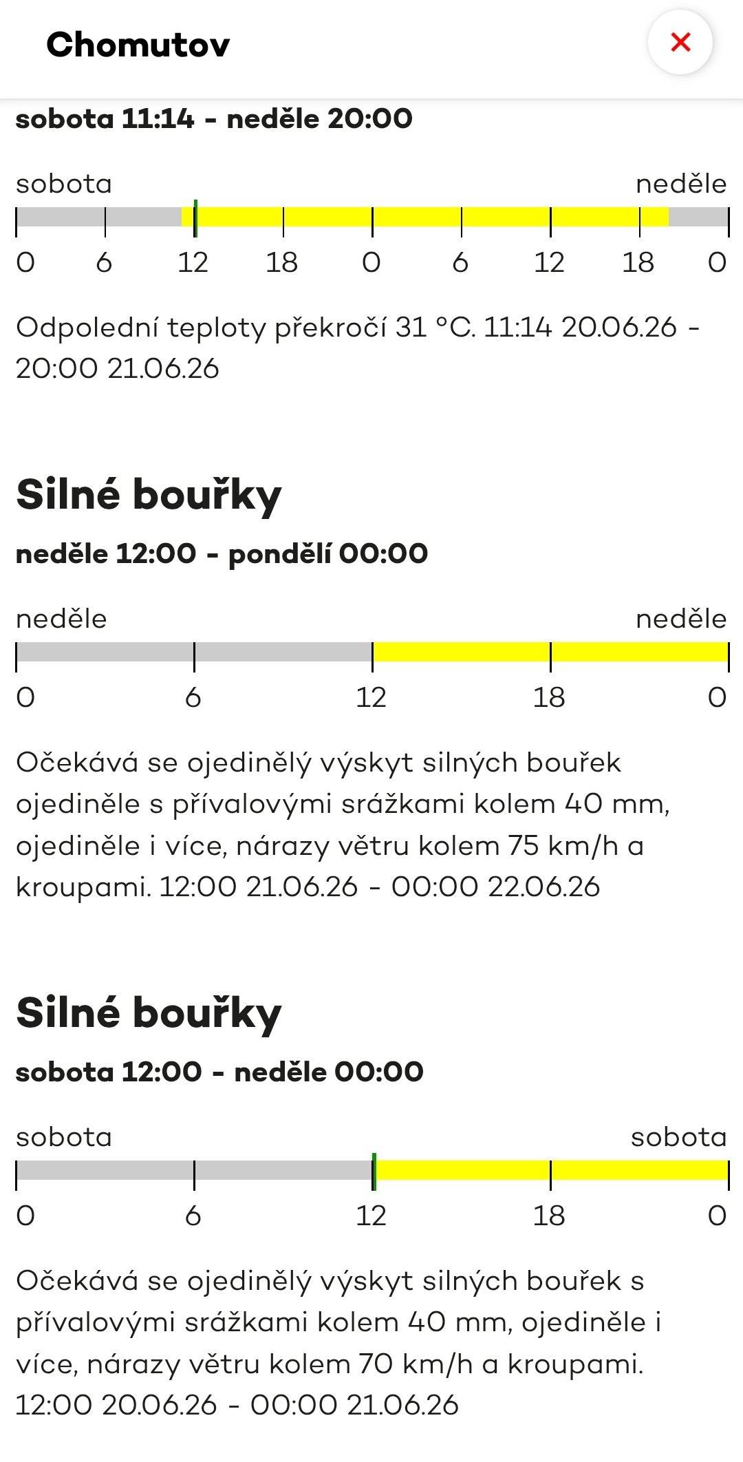 Pro naši oblast byla vydána výstraha upozorňující na vysoké teploty a možný výskyt silných bouřek ojediněle s přívalovými srážkami, nárazy větru a kroupami od soboty 20.6. od 12:00hod do pondělí 22.6. do 00:00 hod.