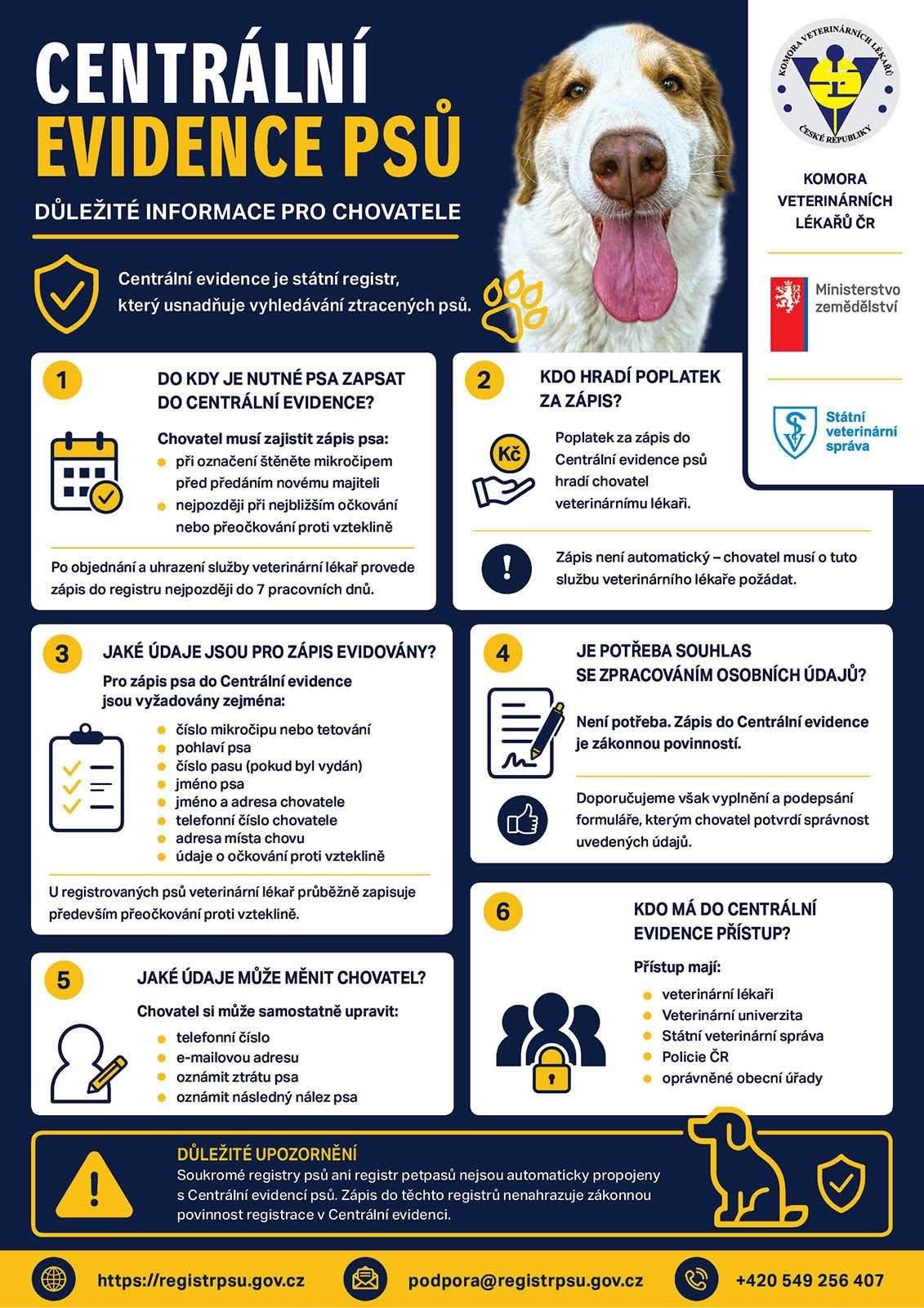 Pes sice bývá zdrojem radosti, zároveň ale kvůli jeho vlastnění musíte splnit některé povinnosti. Od července vám přitom přibude další. Svého nejlepšího přítele totiž budete muset nechat zapsat do nové státní evidence. Pokud tak neučiníte, může vás to vyjít pořádně draho. Pejskařům totiž bude hrozit pokuta až do výše 50 tisíc korun. Jak postupovat, naleznete v letáku, který je v příloze. https://registrpsu.gov.cz
