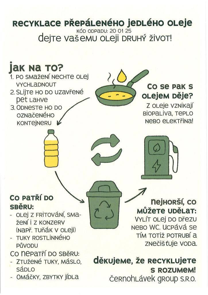 Prosíme o ukládání použitého oleje a tuku pouze rostlinného původu na sběrném dvoře dle pokynů.