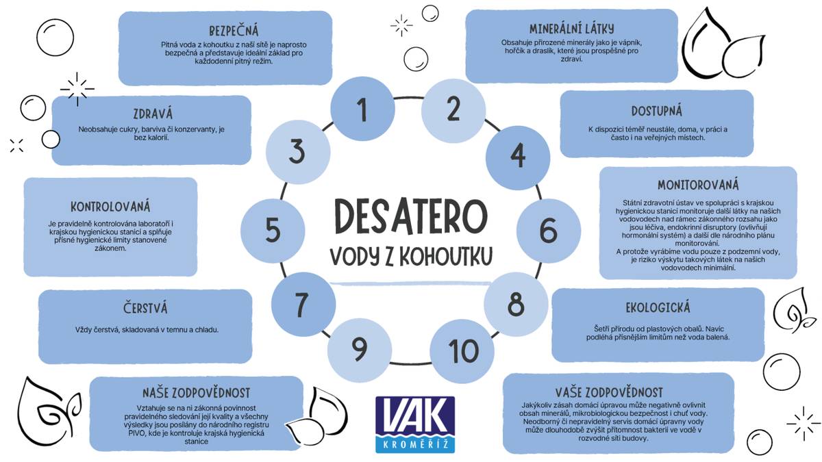Z důvodu osvěty týkající se pití vody z kohoutku, najdete v příloze tzv. "Desatero vody z kohoutku". Věříme, že tímto podpoříte fakt, že pití vody z kohoutku bez dalších úprav je nejzdravější, nejlevnější a nejekologičtější způsob hydratace.
