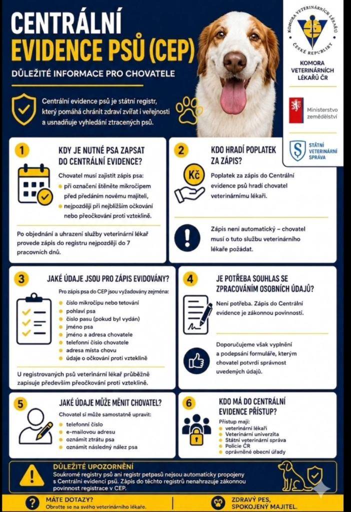 Od 1.7.2026 platí nová povinnost registrovat psa v Centrální evidenci psů (CEP)!