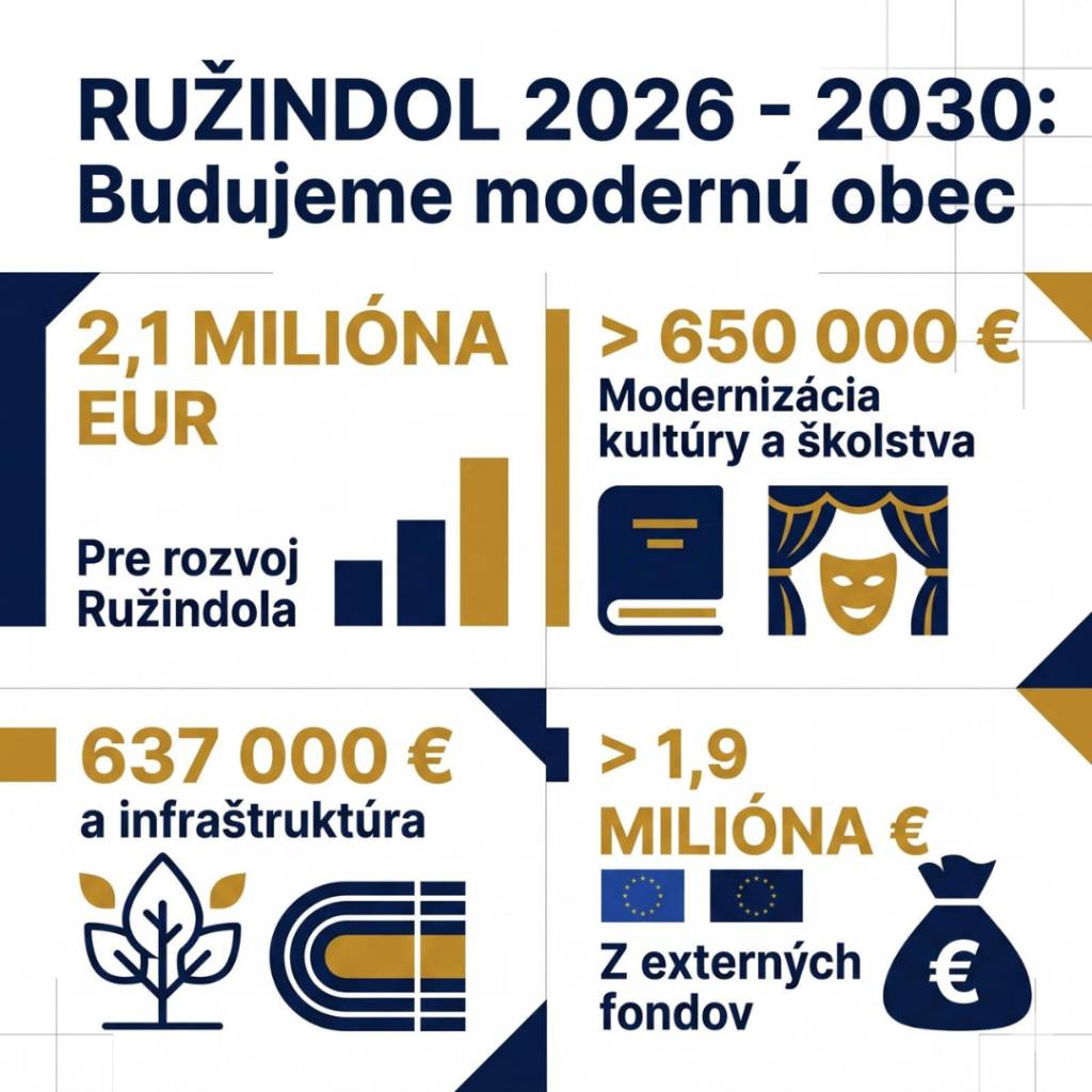 Milí občania, viac ako 4 roky príprav a administratívnej práce sa začínajú meniť na realitu!